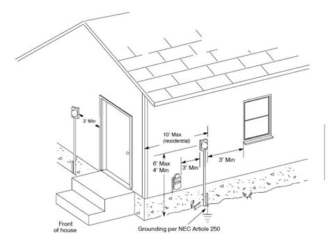 electric meter box height regulations uk|meter box location requirements.